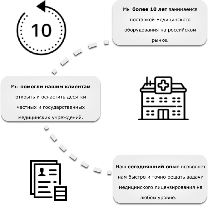 Этапы оформления лицензии
